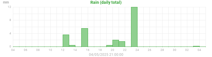 rain