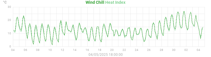 heatchill
