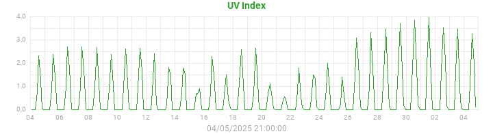 uv