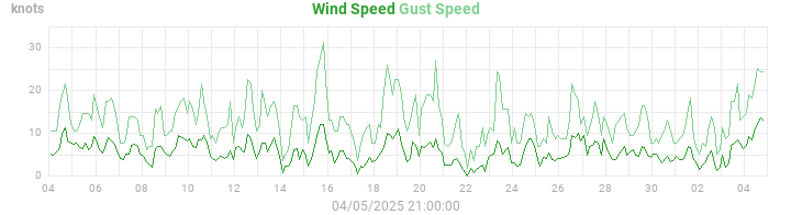 wind