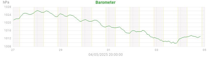 barometer