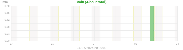 rain