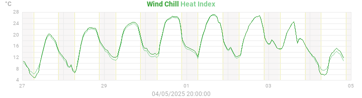 heatchill