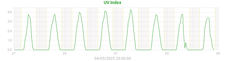 uv