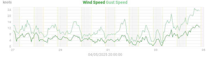 wind