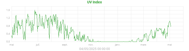 uv