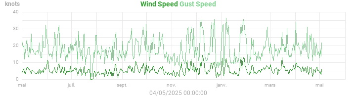 wind