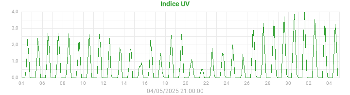 uv