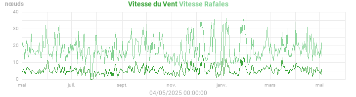 wind