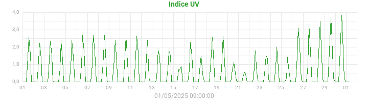 uv