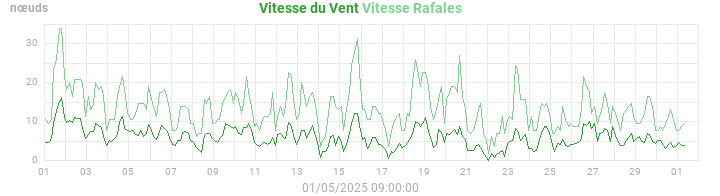wind