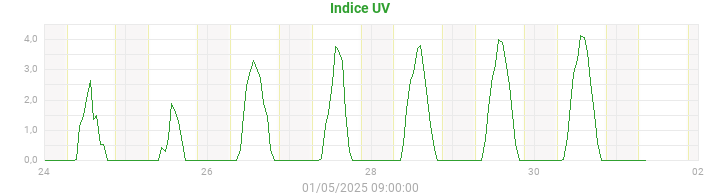 uv