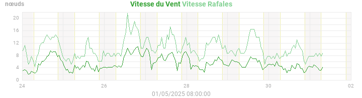 wind