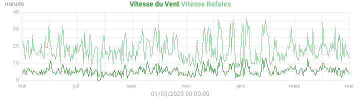 wind
