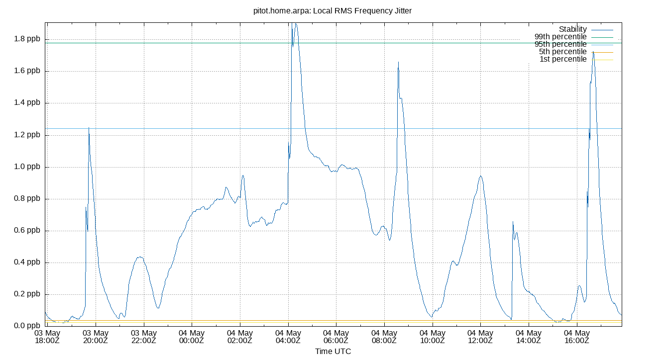 local stability plot