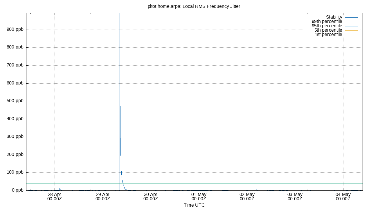 local stability plot