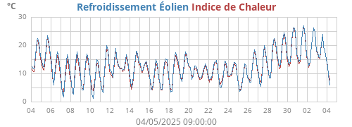 monthtempfeel