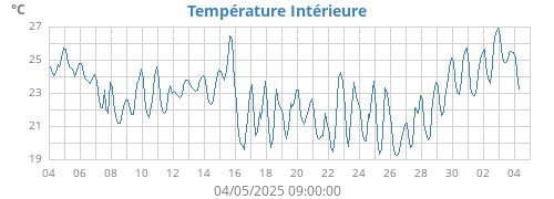 monthtempin