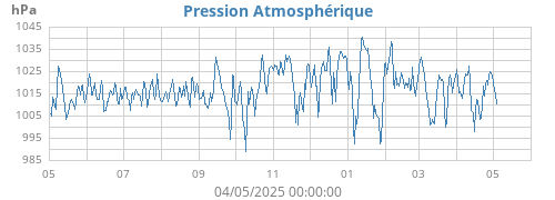 yearbarometer